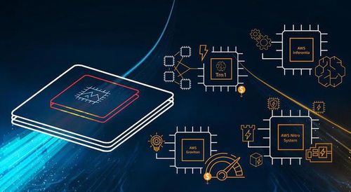 AWS重塑未來 芯片進化加速底層技術創(chuàng)新，引領計算機軟硬件開發(fā)新紀元