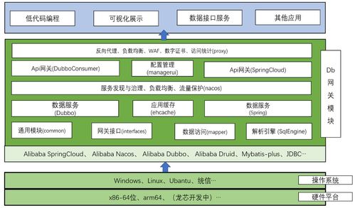 訊圖科技數據網關解決方案 賦能企業計算機軟硬件技術開發的核心引擎