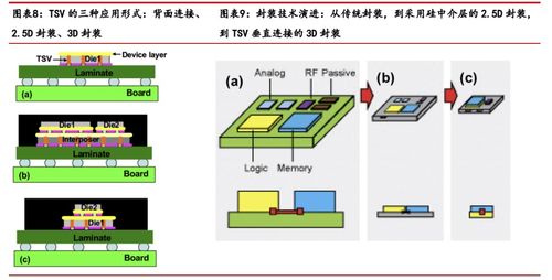 從芯片到系統 半導體封裝技術演進路線圖及其對計算機軟硬件技術開發的深刻影響