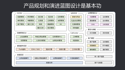 企業(yè)數(shù)字化轉(zhuǎn)型的賦能者 B端產(chǎn)品經(jīng)理的規(guī)劃設(shè)計(jì)管理之道