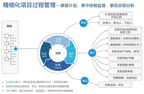 淺析汽車工業(yè)產(chǎn)品開發(fā)項(xiàng)目管理中進(jìn)度計(jì)劃管理的應(yīng)用