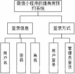 畢業(yè)設(shè)計(jì)springboot海產(chǎn)品加工銷售一體化管理系統(tǒng)