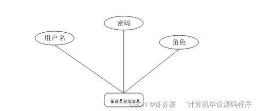 java jsp大學畢業生離校管理系統r0763規劃與實現適合自己的畢業設計的策略